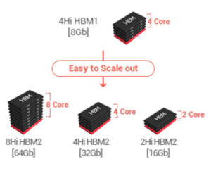 HBM explained: Can stacked memory give AMD the edge it needs