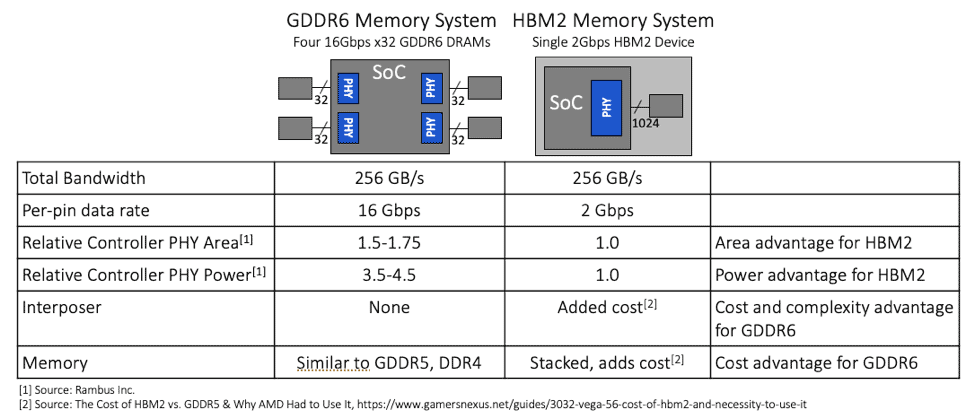 High Bandwidth Memory (HBM) Reliability