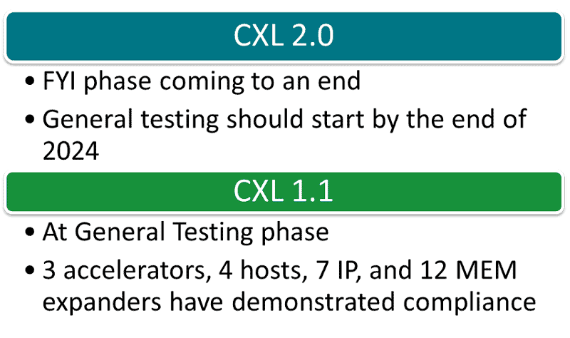 Status of CXL Spec Compliance Phases (as of May 2024)