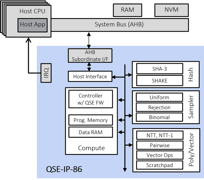 QSE-IP-86 Quantum Safe Engine